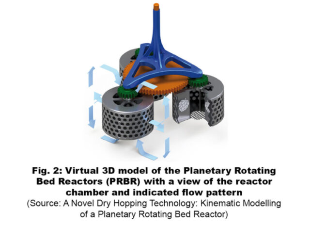 Fig. 2- Virtual 3D model of the Planetary Rotating Bed Reactors